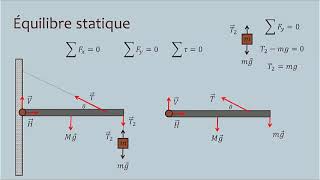 Léquilibre statique [upl. by Aldridge]