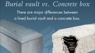 Why a Trigard Lined Sealed Warranted Burial Vault [upl. by Nirel]