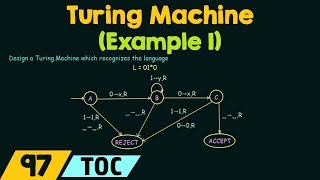 Turing Machine Example 1 [upl. by Adnomar]