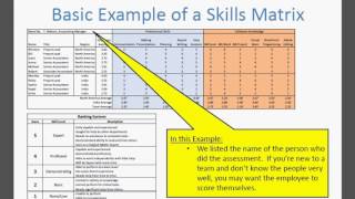 How to Make a Skills Matrix for Your Team [upl. by Nica496]