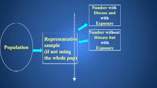 Crosssectional Study Design [upl. by Rem]