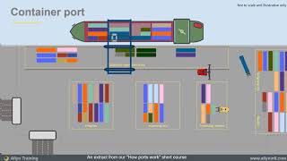 Zyxel How To Port Forwarding Guide [upl. by Raknahs993]