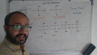 Optical Isomerism in Lactic Acid and Tartaric Acid [upl. by Sidnee178]