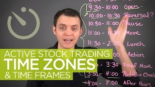 Active Stock Trading Time Zones amp Hours [upl. by Ahseenat572]