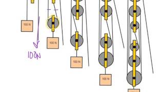 Simple machines Pulleys [upl. by Nais]