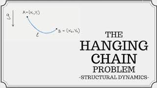 The Hanging Chain Catenary Problem [upl. by Adnopoz]