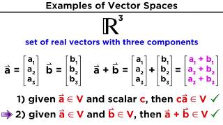 Understanding Vector Spaces [upl. by Purdum]