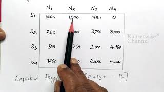 1 Decision theory  Decision under uncertainty  in Operations research  By Kauserwise [upl. by Mayman665]