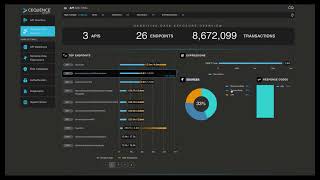 Cequence API Sentinel — Sensitive Data Dashboard Demo [upl. by Werdn]