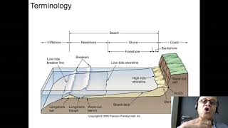 1 The Coast Beaches and Shoreline Processes [upl. by Aryamoy]