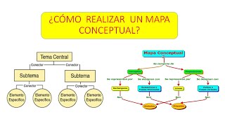 Como realizar un mapa Conceptual [upl. by Frannie577]