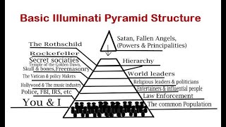 Identifying Globalist Elite Funded Groups Behind 2020 Chaos  Doug Hagmann mirrored [upl. by Kamaria]