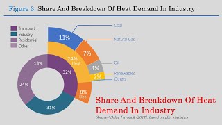 Doughnut Pie Chart in Excel  Infographic [upl. by Malynda]