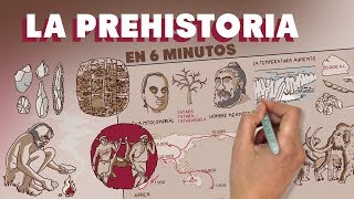 La Prehistoria en 6 minutos [upl. by Ruskin544]