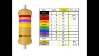 How to Read a Resistor [upl. by Hsinam815]