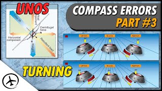 Magnetic Compass Errors Turning [upl. by Roderich]