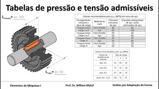 Tabelas de pressão e tensão admissíveis [upl. by Cato786]