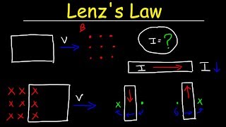 Lenzs Law Right Hand Rule Induced Current Electromagnetic Induction  Physics [upl. by Drofdeb]