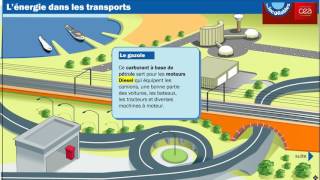 Energie dans les transports [upl. by Iams]