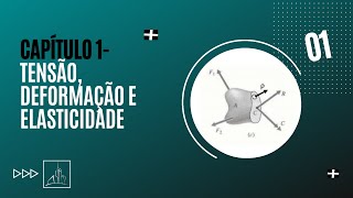 Capítulo 1 Aula 1 Conceito de Tensão [upl. by Hanako119]