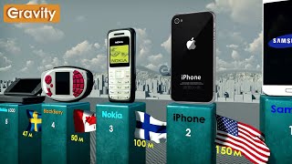 BestSelling Mobile Phones [upl. by Daryl]