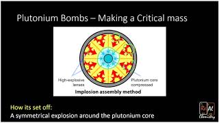 How do Nuclear Bombs Work  Real Chemistry [upl. by Oinafipe]