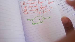 PHOSPHOLIPID SYNTHESIS made easy part 1INtroduction 1 [upl. by Cassiani]