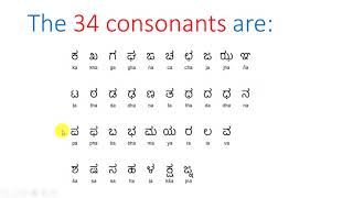 Introduction to Kannada Alphabets  Lesson 1 [upl. by Derick633]