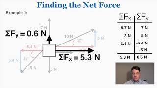 Finding the Net Force [upl. by Libbi]