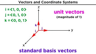 Introduction to Vectors and Their Operations [upl. by Cath]