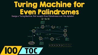 Turing Machine for Even Palindromes [upl. by Assillam]