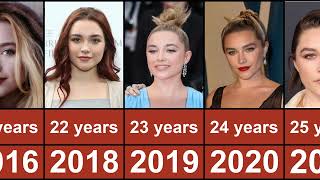 Florence Pugh Through The Years From 2013 To 2023 [upl. by Htyderem400]