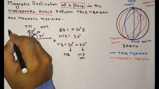 48 Compass Surveying Magnetic Declination [upl. by Dodie]