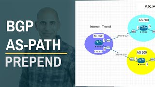BGP ASPath Prepend [upl. by Geraud]