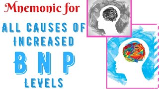 Causes of increased BNP levels Mnemonic [upl. by Newkirk124]