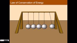 The Law of Conservation of Energy [upl. by Akinad]