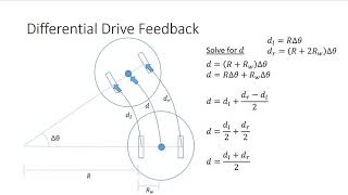 wheeled robot control and odometry [upl. by Mccreery]