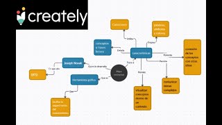 CREATELY  Como hacer un mapa conceptual [upl. by Dyun]