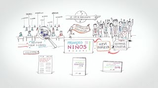 Nuevo Modelo Educativo  Whiteboard [upl. by Enelrahc]