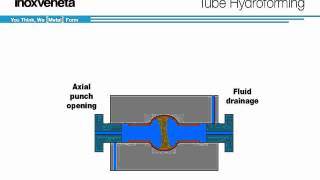 Tube hydroforming [upl. by Rabma]