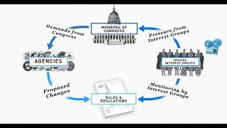 Bureaucracy  Public Choice Theory  Michael Munger [upl. by Negroj]