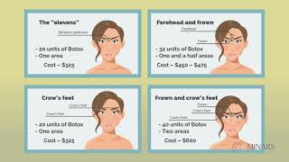 Botox Pricing Explained [upl. by Gnous]