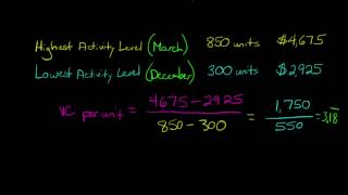 The High Low Method for analyzing mixed costs in accounting [upl. by Weiler]