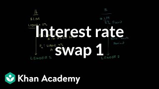 Interest rate swap 1  Finance amp Capital Markets  Khan Academy [upl. by Mirisola]