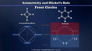 Frost Circles Hückels Rule and Aromaticity [upl. by Aerdnad]