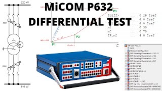 Differential Relay Test  Omicron OCC File Preparation MiCOM P632  Slope Pickup Trip Time Harmonics [upl. by Oberheim]