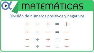 División de números positivos y negativos  Aritmética  Vitual [upl. by Lymann]