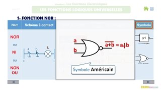 LES FONCTIONS LOGIQUES UNIVERSELLES 15 [upl. by Neelrahc]