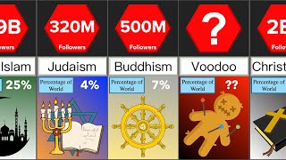 Different Religions in the World  Comparison  DataRush 24 [upl. by Pettifer]