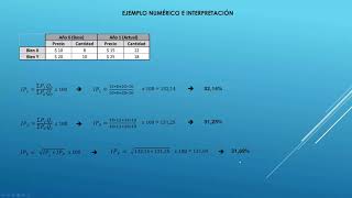 Indices de Precios [upl. by Neal]